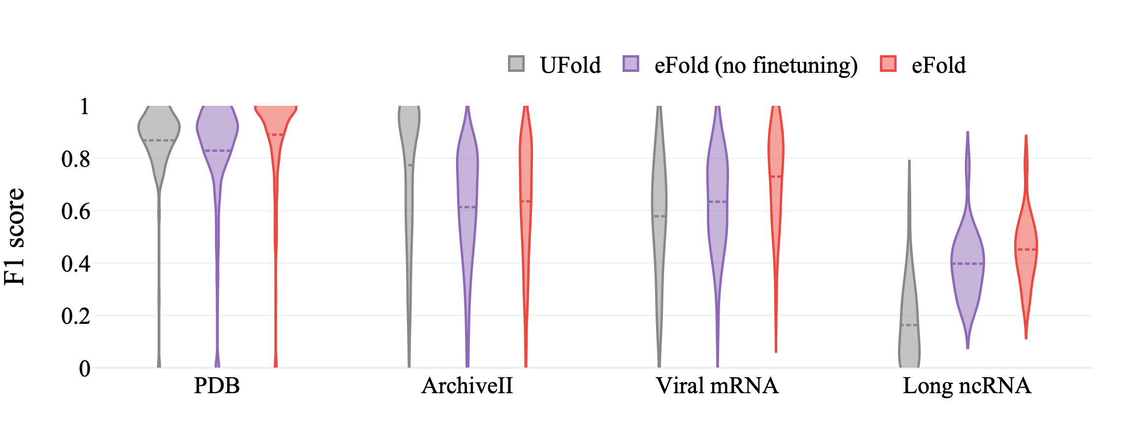 RNA project visual